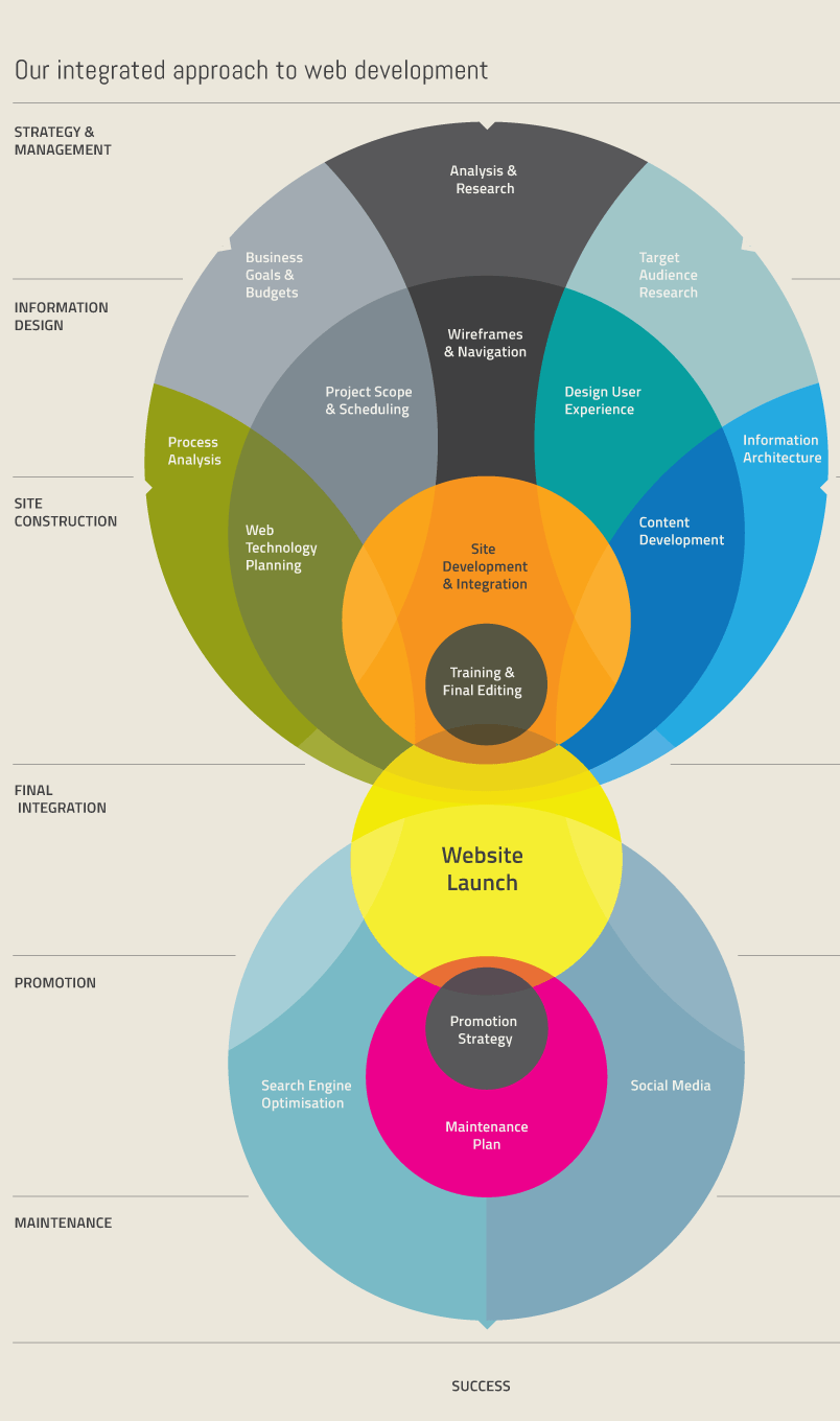info design